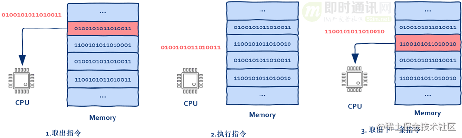 Understanding high performance, high concurrency at its roots (I) : Get ...