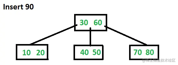 BTreeIns6