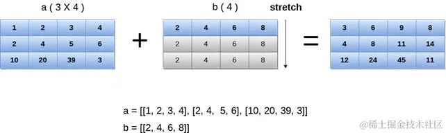 提升数学效率：导航 Numpy 数组操作