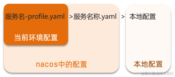 image-20210714174623557