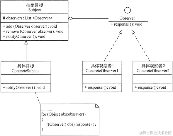 观察者模式.gif