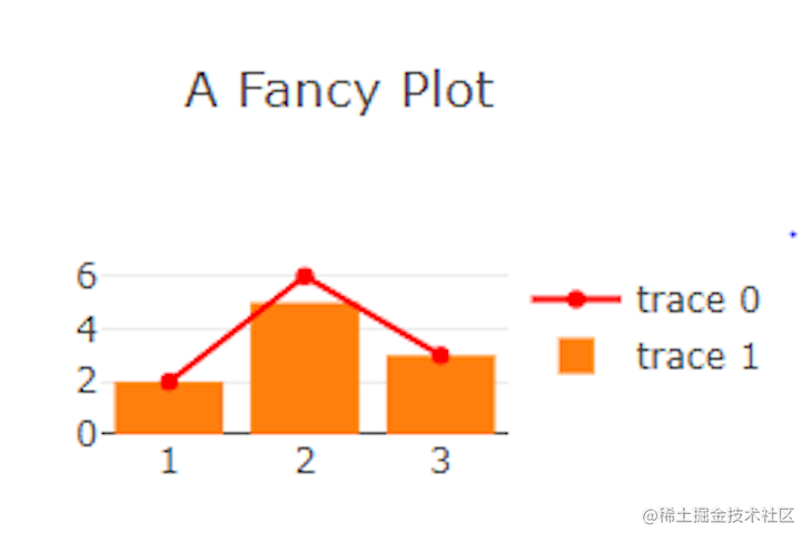 Plotly is used in React to build dynamic charts - Moment For Technology