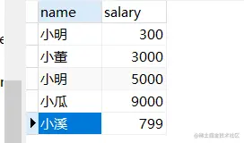源数据