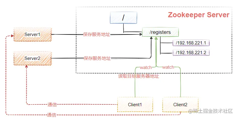 image-20210802214840063