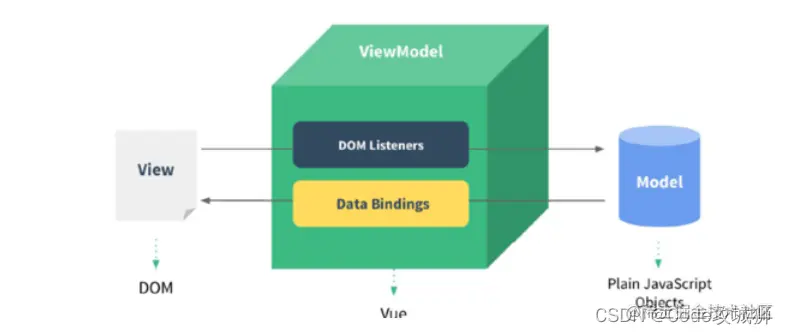 <img src="assets/image-20210831114227585.png" alt="image-20210831114227585" style="zoom:70%;" />