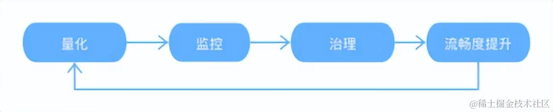 从47%到80%，携程酒店APP流畅度提升实践
