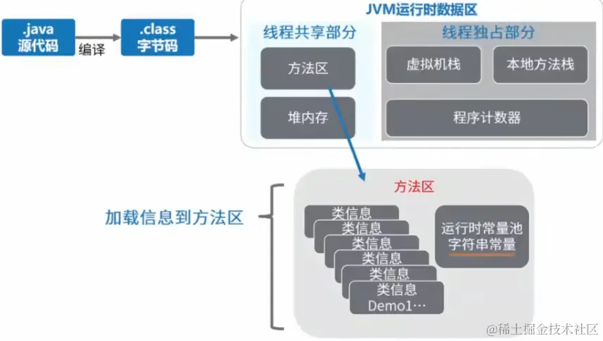 image-20221219150010390