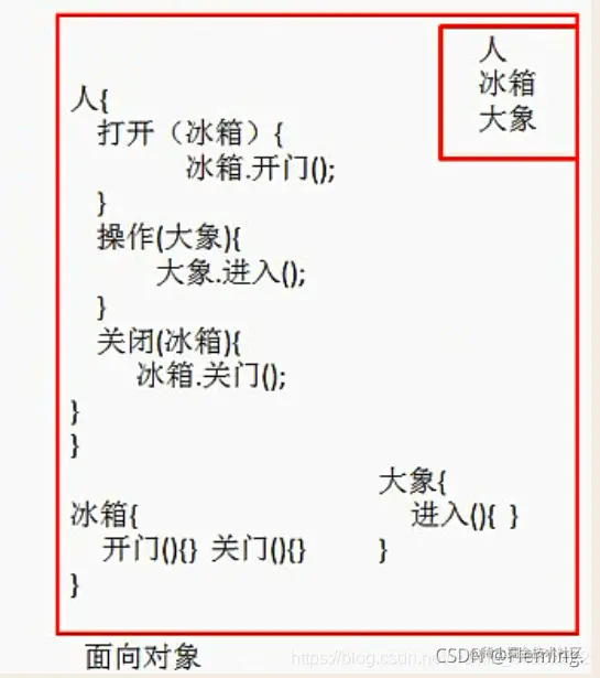 面向对象