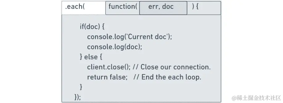 图 8.5：MongoDB 回调的分解