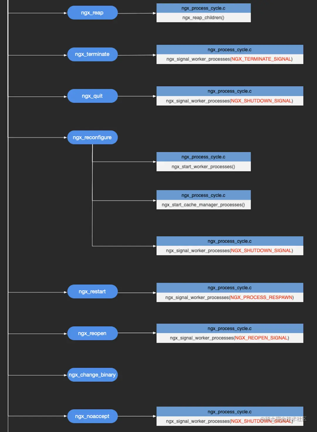 全网第一张源码,分析全景图,揭秘Nginx