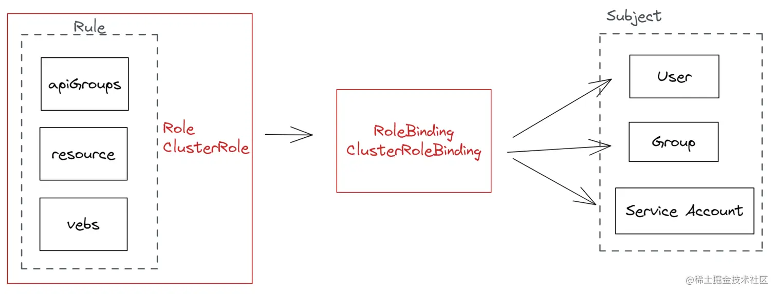 image-20220120025812853