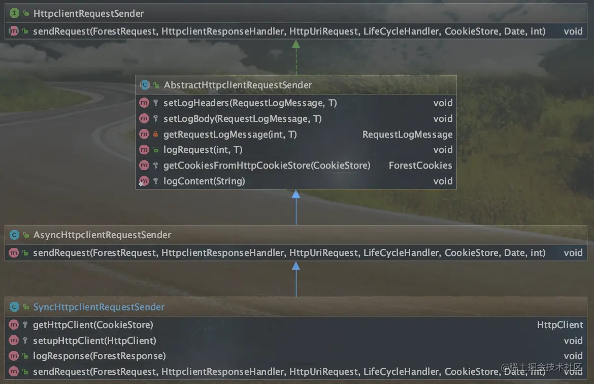 HttpclientRequestSender.png