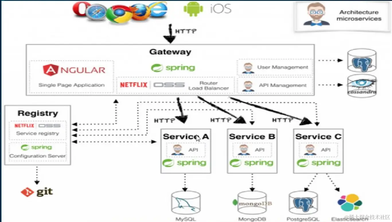 image-20230310224245208