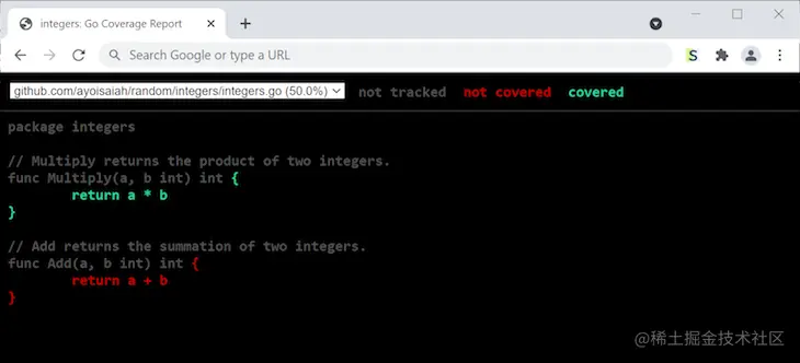 HTML Coverage Method Visual Output