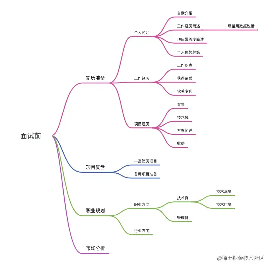 面试前.jpg