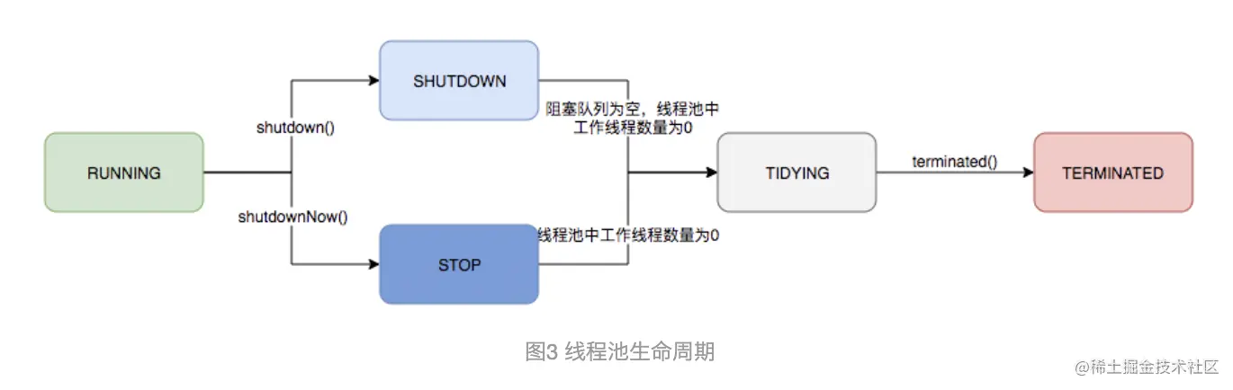 image-20210419143355740