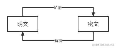 加密解密.png