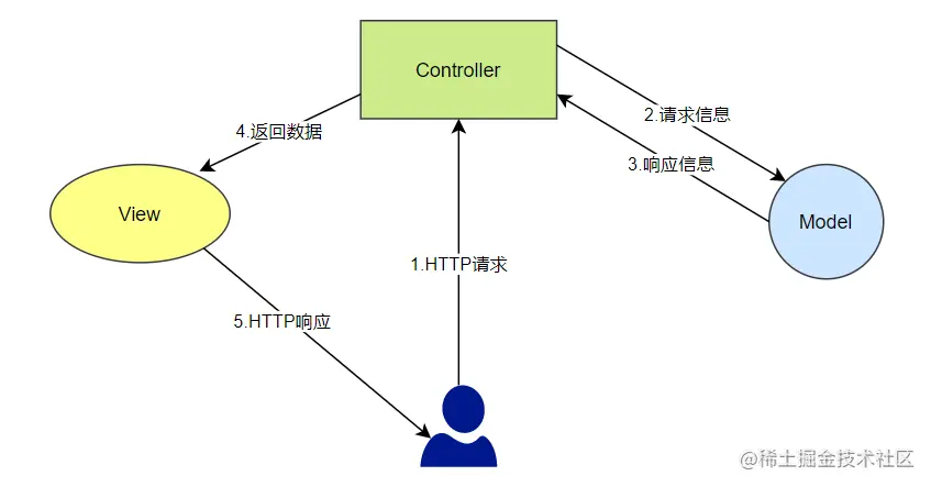 image-20230509083159984