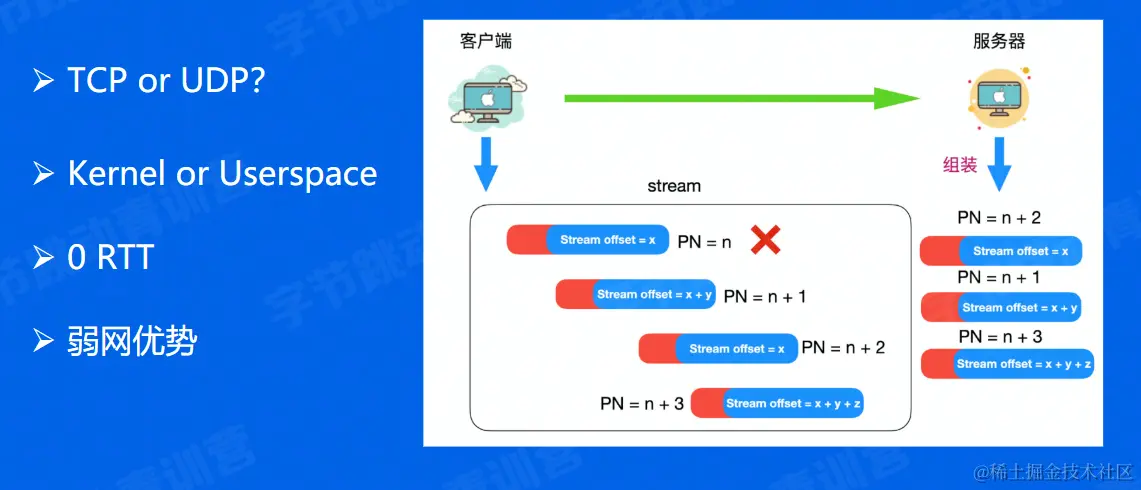 image-20220707143109281