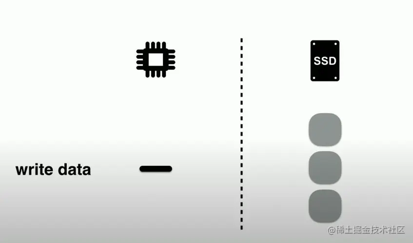 参考资料【3】
