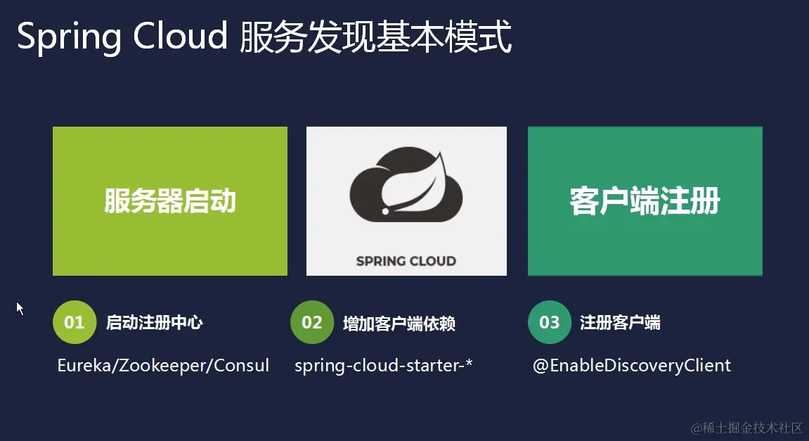流程