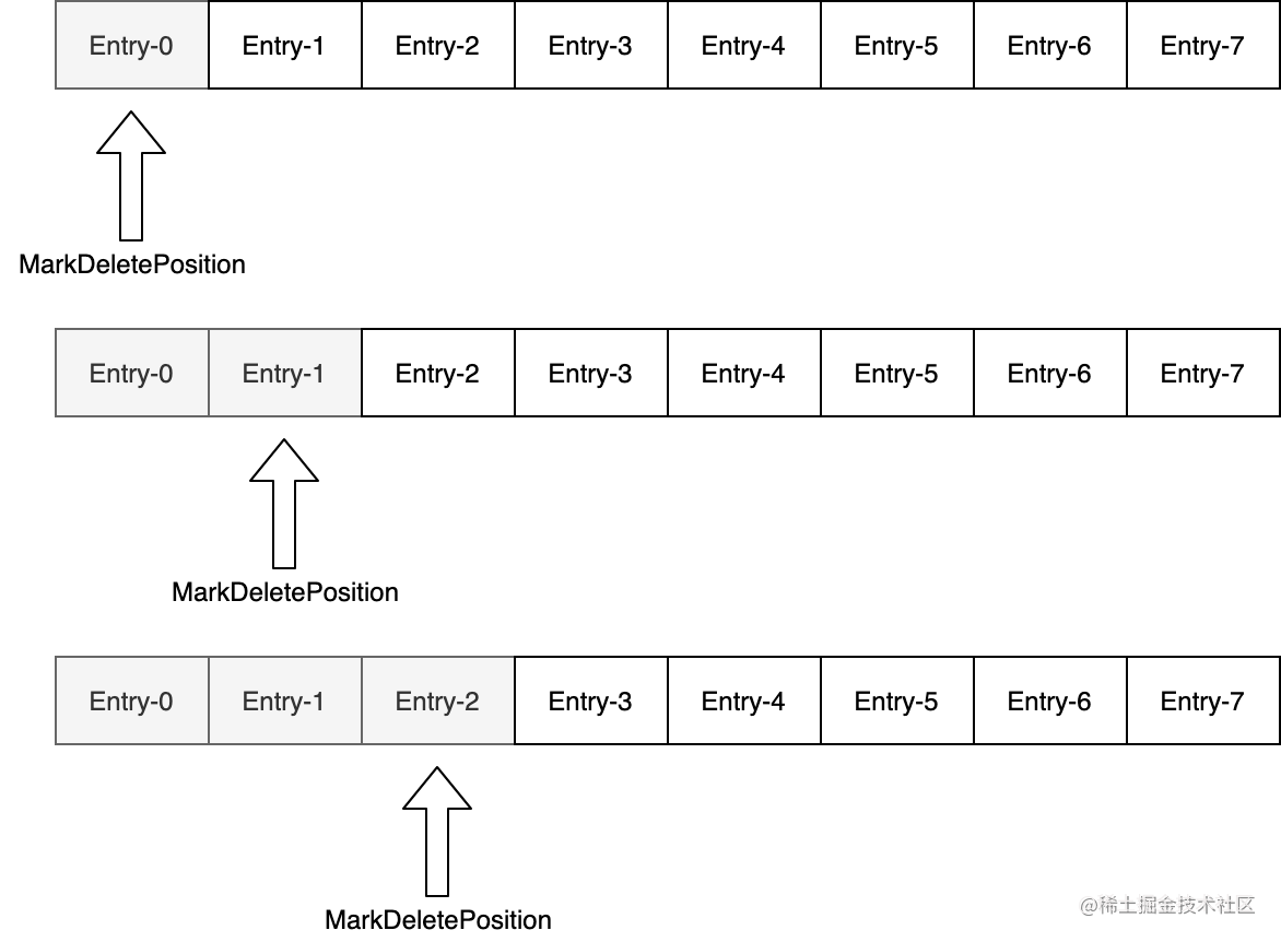 An in-depth look at the Apache Pulsar series ii - Managing Broker ...