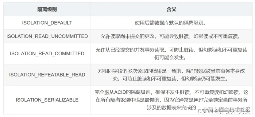 [外链图片转存失败,源站可能有防盗链机制,建议将图片保存下来直接上传(img-0TUD2unA-1658679269317)(../../../../Pictures/Spring/wps289.jpg)]