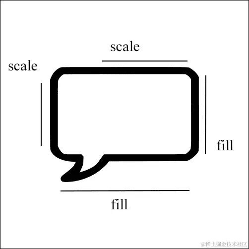 使用九宫格图像