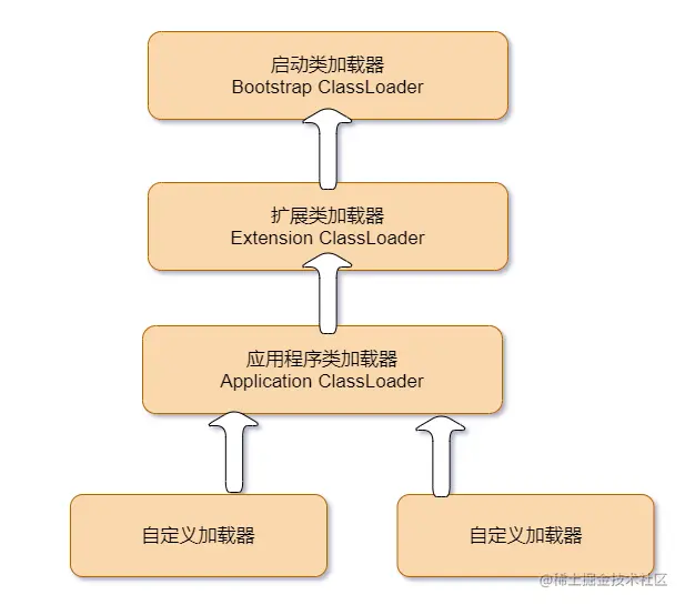 image-20210222212540525