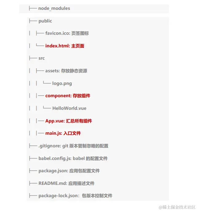 image-20230613144220566