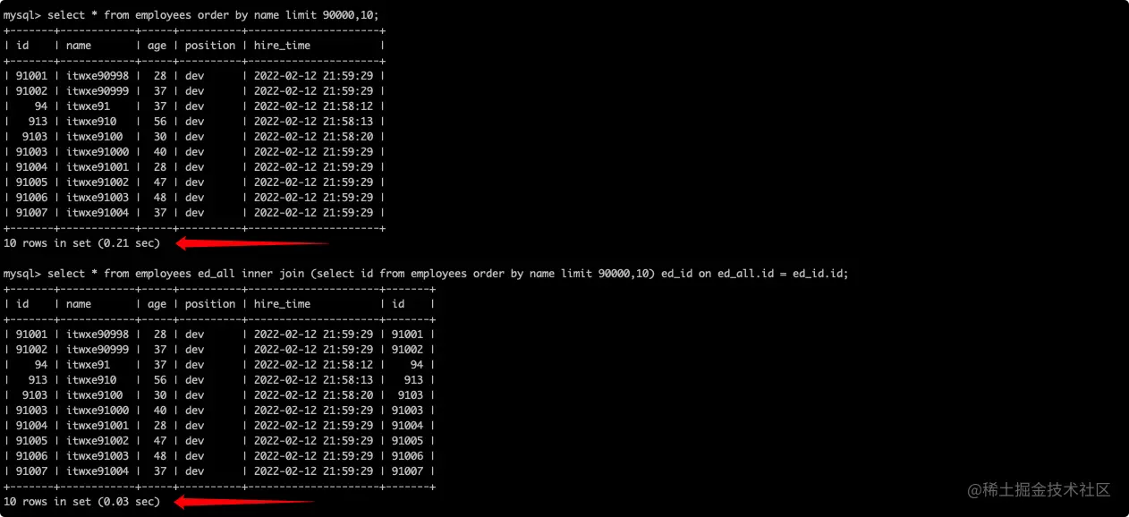  Pagination query for sorting non primary key fields 