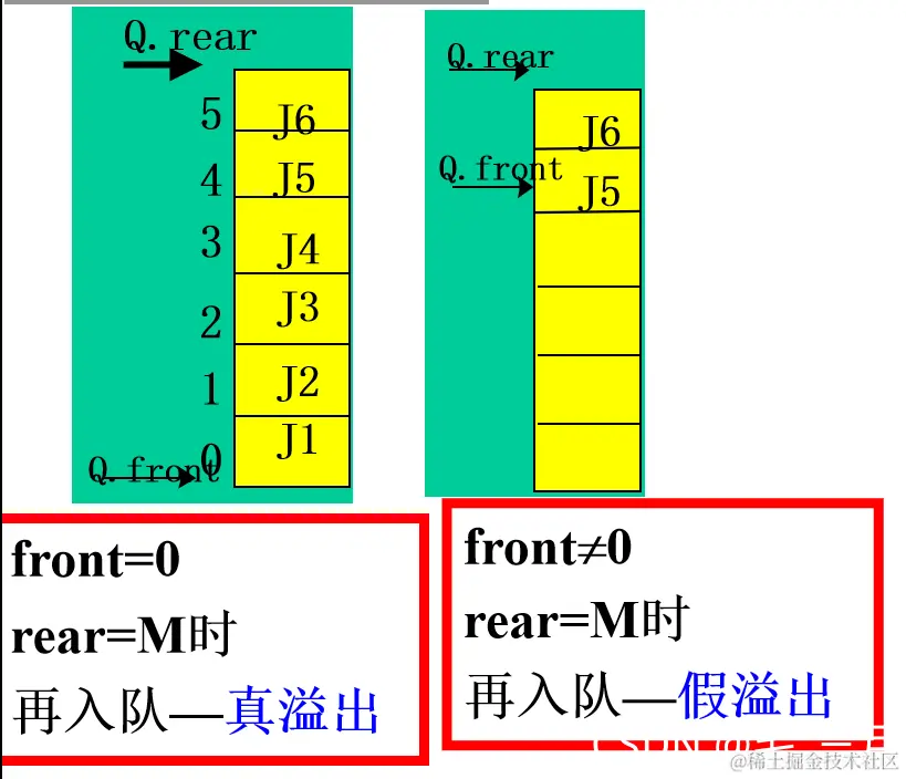[外链图片转存失败,源站可能有防盗链机制,建议将图片保存下来直接上传(img-36nwKejQ-1634984533093)(C:\Users\Hasee\AppData\Roaming\Typora\typora-user-images\image-20211023174924363.png)]