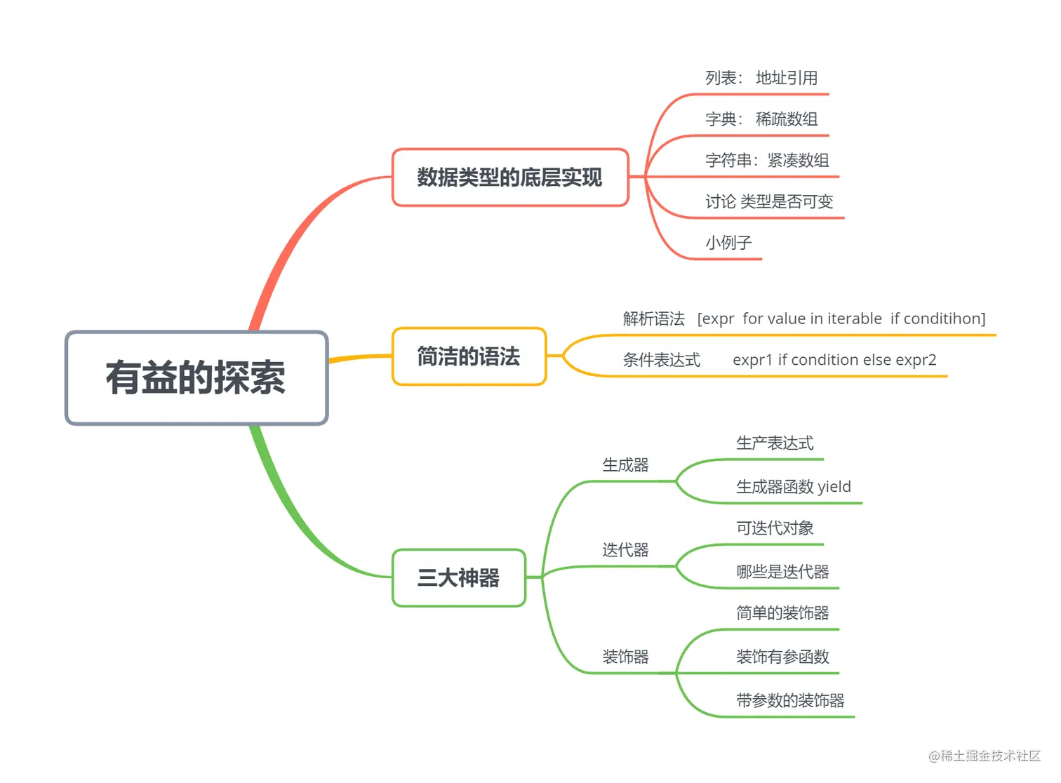 image-20220928221249312