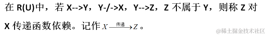 传递依赖