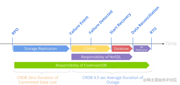 What Zero RPO Looks Like During a Disaster