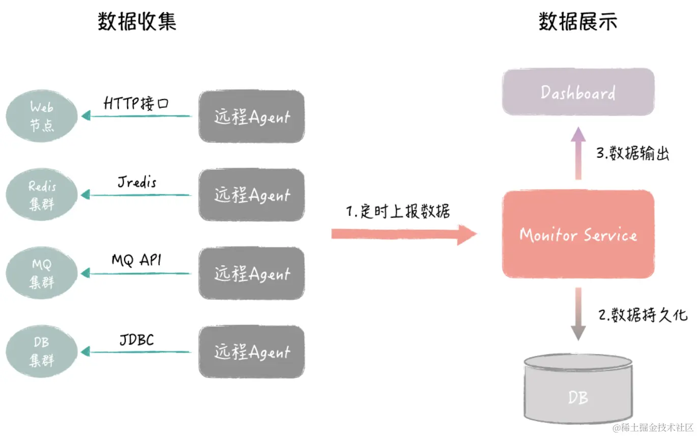 image-20220411224632444