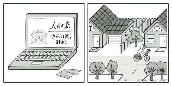 杂志和报纸订阅