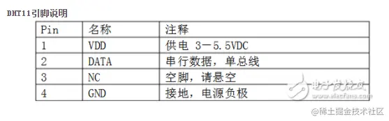 引脚图