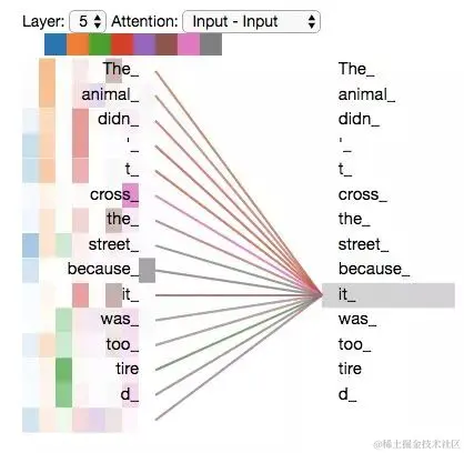 小白看得懂的 Transformer (图解)-图片21