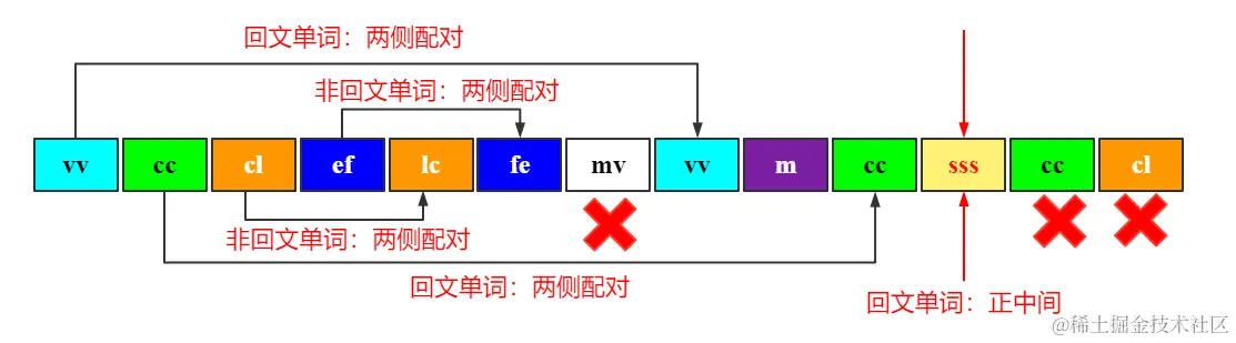 双周赛69LC5962连接单词的最长回文串