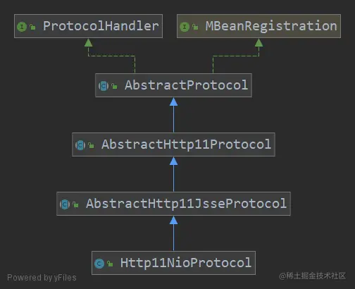 Http11NioProtocol.png