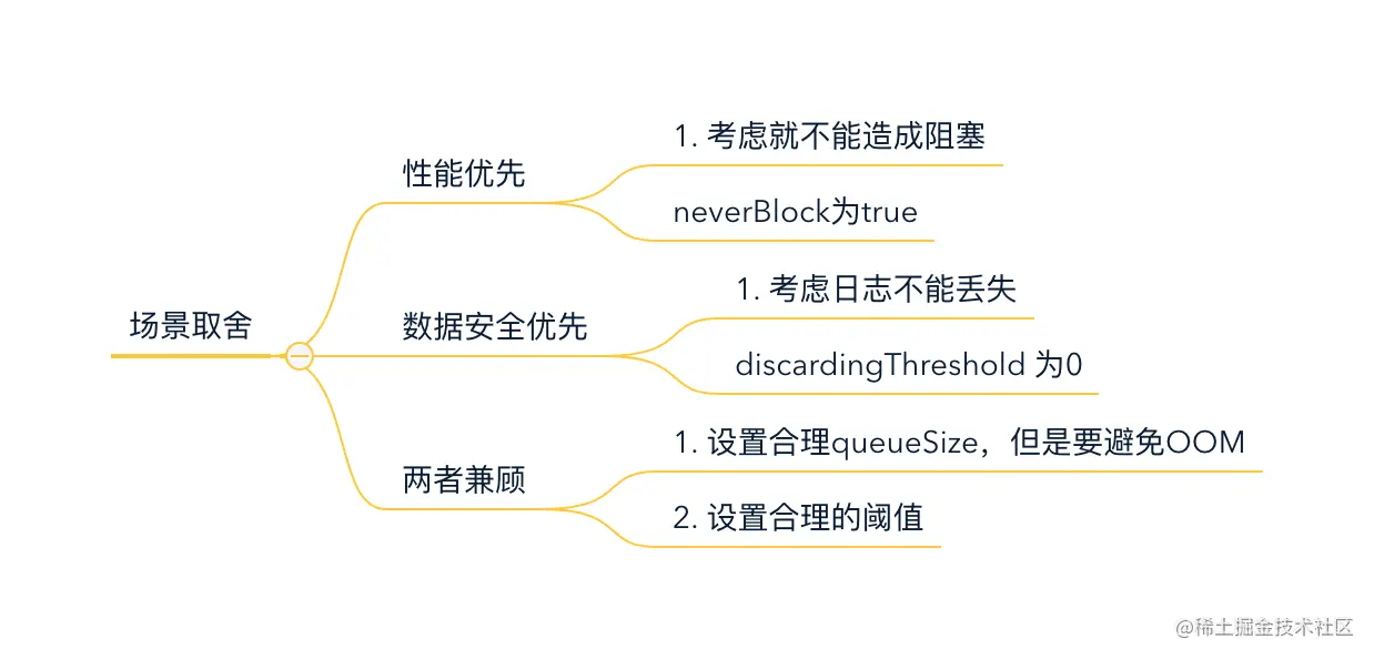 场景取舍.png