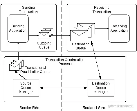 图片来源: https://learn.microsoft.com/en-us/previous-versions/windows/desktop/msmq/ms699870%28v=vs.85%29
