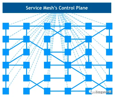 mesh2