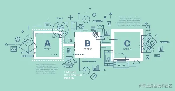 让企业内部开发游刃有余，平台工程到底是什么？