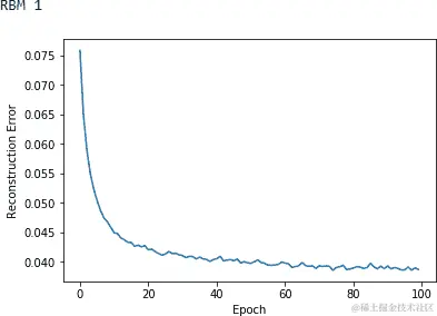 第一个 RBM 的重构误差