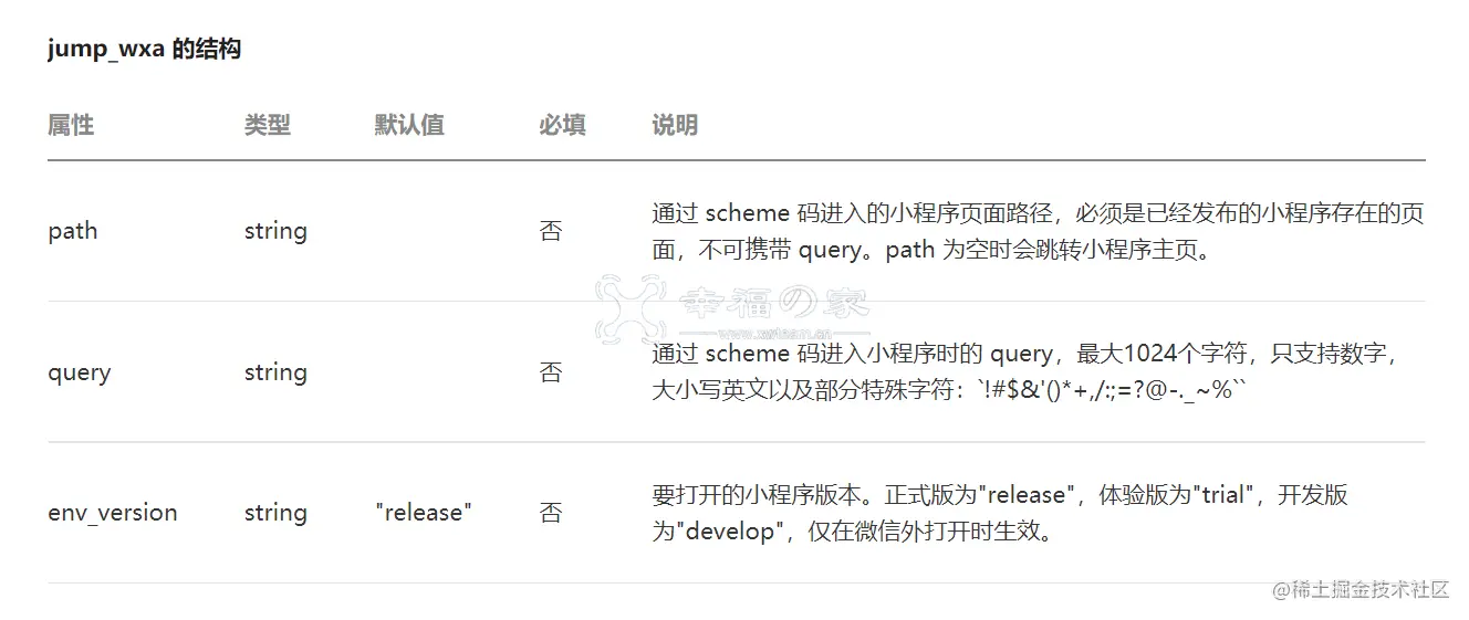 2022-07-01利用Appid和AppSecret生成URL Scheme并跳转 乱七八糟 第3张