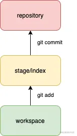 git.png