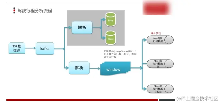 image-20221025200832432