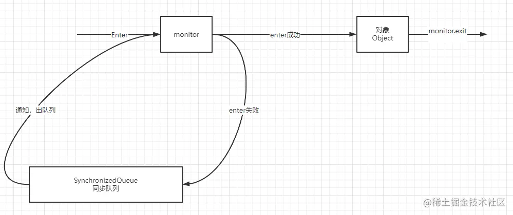 image-20211218204458960